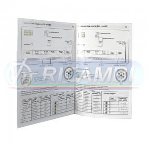 RDCM-003-8